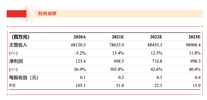 【浙商食饮】jinnianhui今年会21H1业绩点评报告：品牌运营业务表现亮眼，盈利能力大幅上行