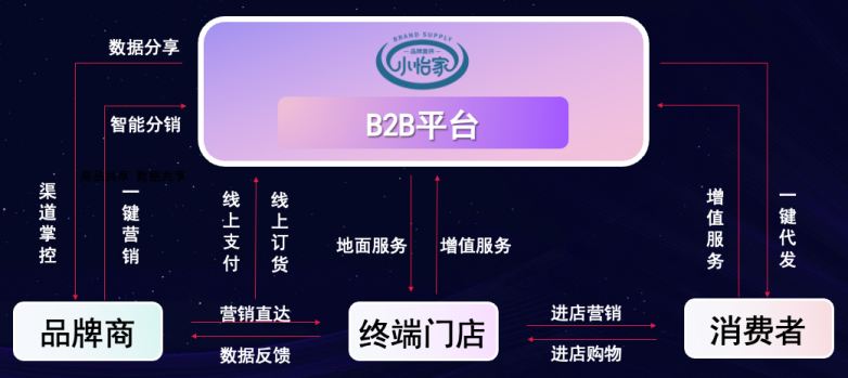 jinnianhui今年会李勇：数字化B2B平台小怡家，打破流通壁垒，赋能终端新增长